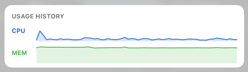 Real-time CPU & Memory Graphs